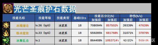 DNF发布网怎么卡db DNF发布网怎么卡db