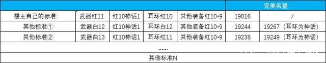 DNF发布网快速捡东西（dnf快速捡物怎