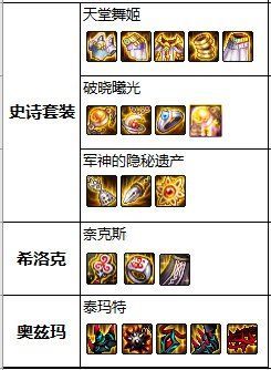 DNF发布网异界版本私服(DNF发布网异界e1) DNF发布网异界版本私服(DNF发布网异界e1)