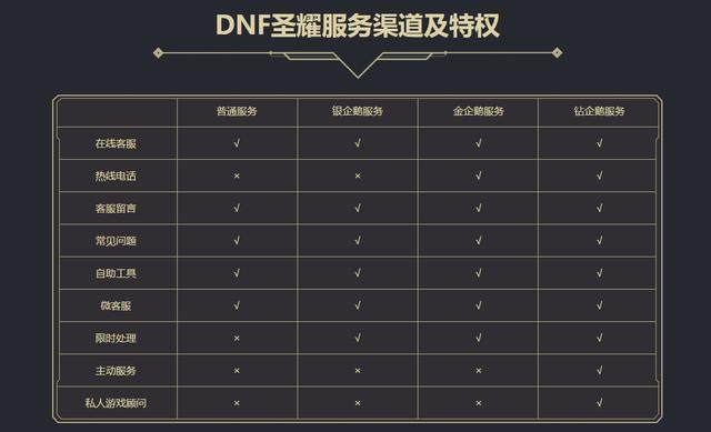 dnf公益服发布网 哪里买材料（dnf公益服发布网违法吗）