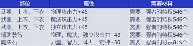 DNF发布网和正服的区别